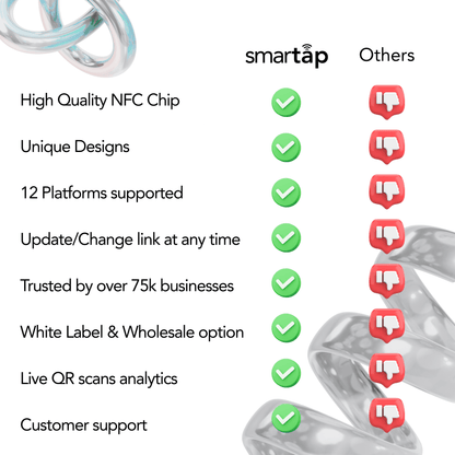 Acrylic Plaque with NFC chip and QR code for increasing Google reviews, includes free keychain and adhesive backing.